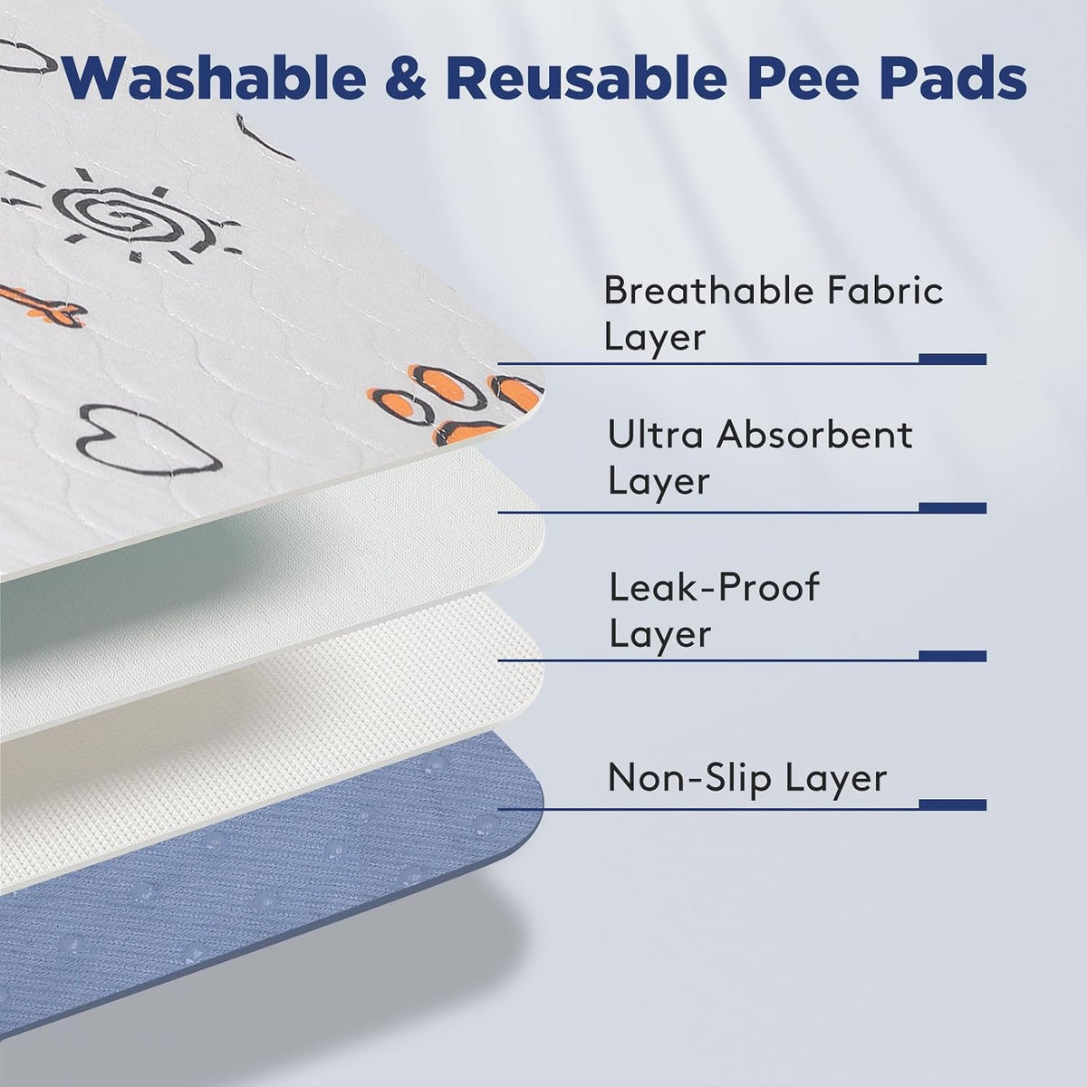 Washable Pee Pads for Dogs, Super Absorbent, 2 Pack 36"X41" Gray