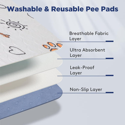 Washable Pee Pads for Dogs, Super Absorbent, 2 Pack 36"X41" Gray